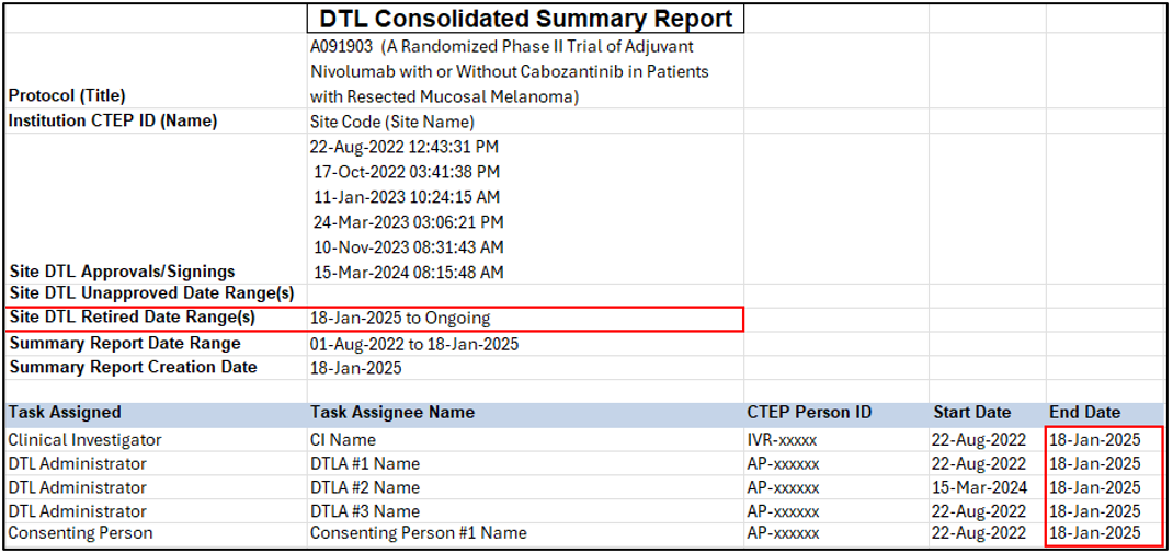 DTL Summary Report with retirement date and task assignment end dates