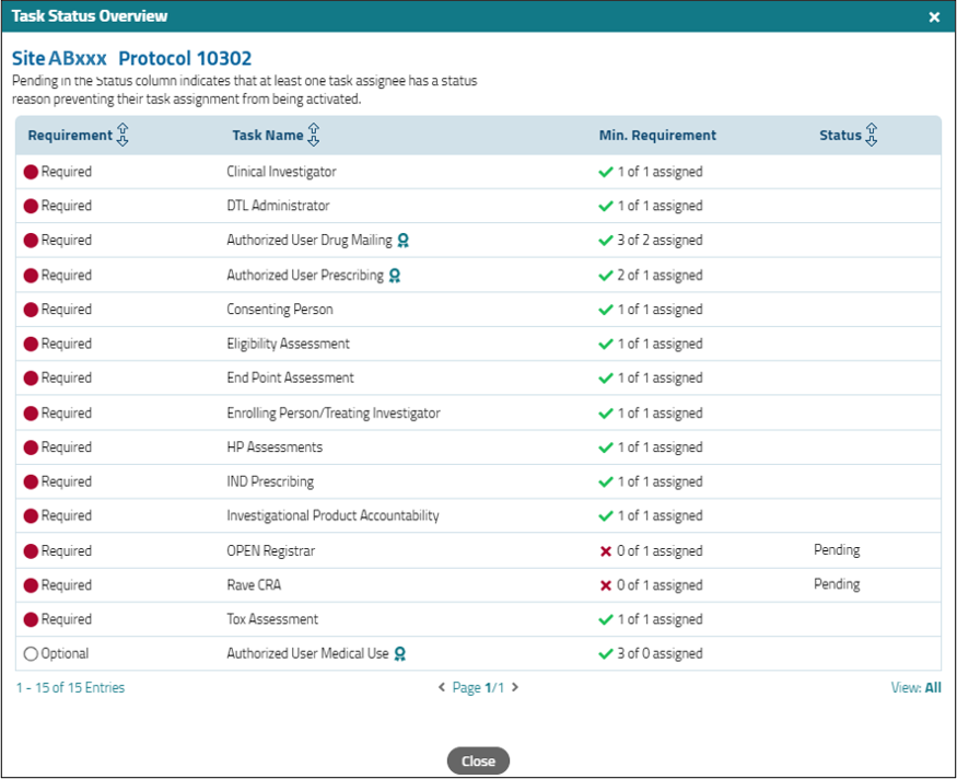 Task Status Overview modal