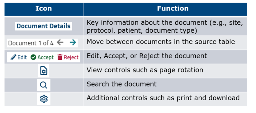 Features and tools within the Document Details screen