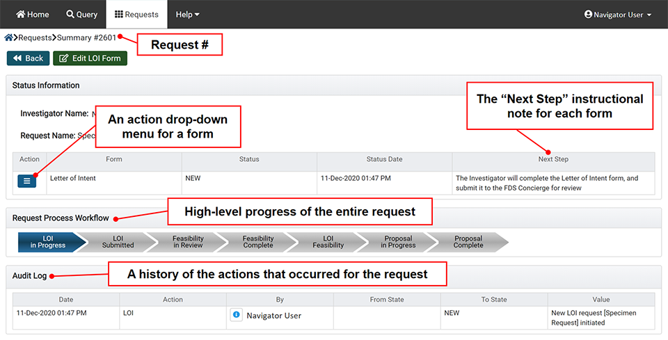 The Summary Screen for a Request
